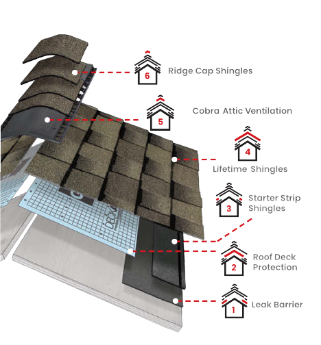 Elevated RoofingImages